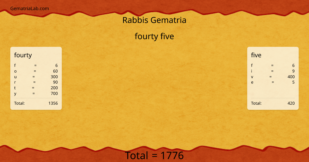 fourty five in rabbis Gematria